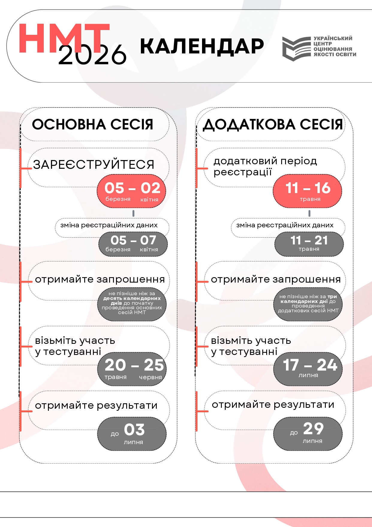 Затверджено Календарний план організації та проведення у 2026 році  НМТ