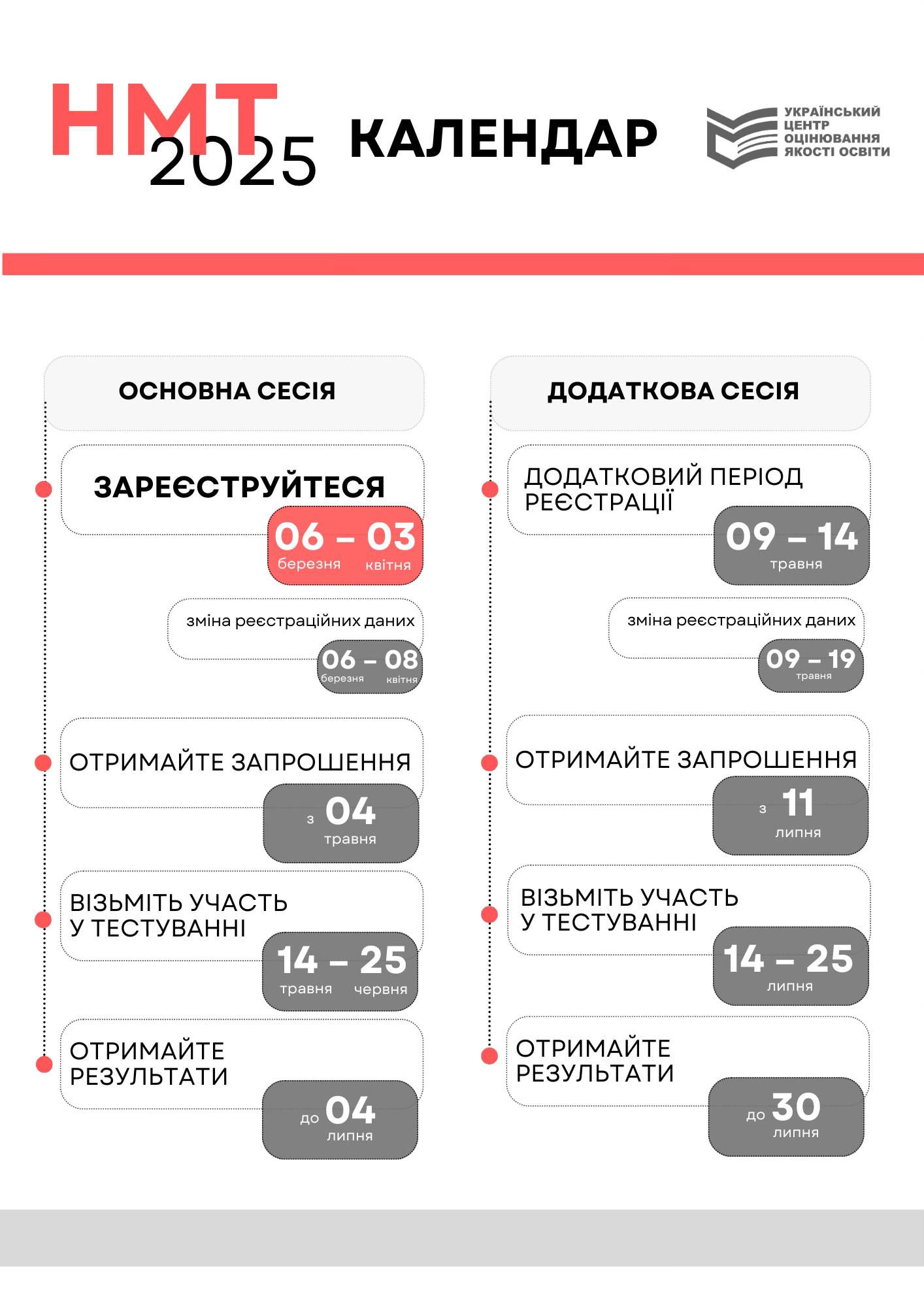 НМТ-2025: КАЛЕНДАР ПРОВЕДЕННЯ